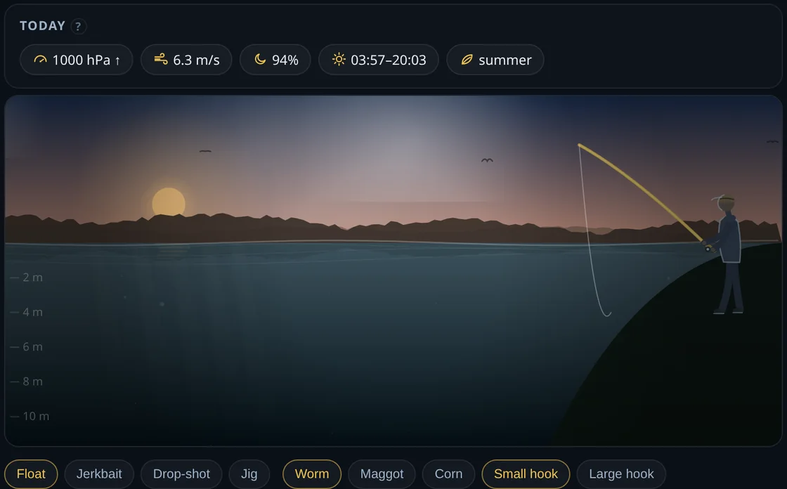 The daily water in Angler Legend: an angler casting from the shore at dusk, with today's pressure, wind, moon and season above, and a choice of methods and baits below
