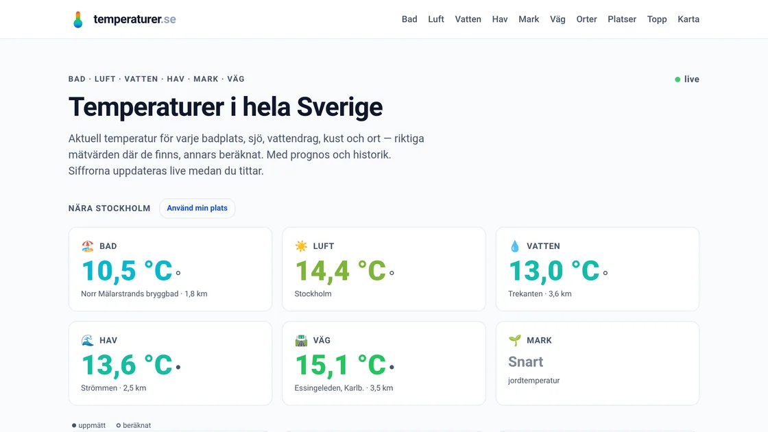temperaturer.se near Stockholm: bathing water 10.5 degrees, air 14.4, water 13.0, sea 13.6 and road 15.1, each marked as measured or calculated